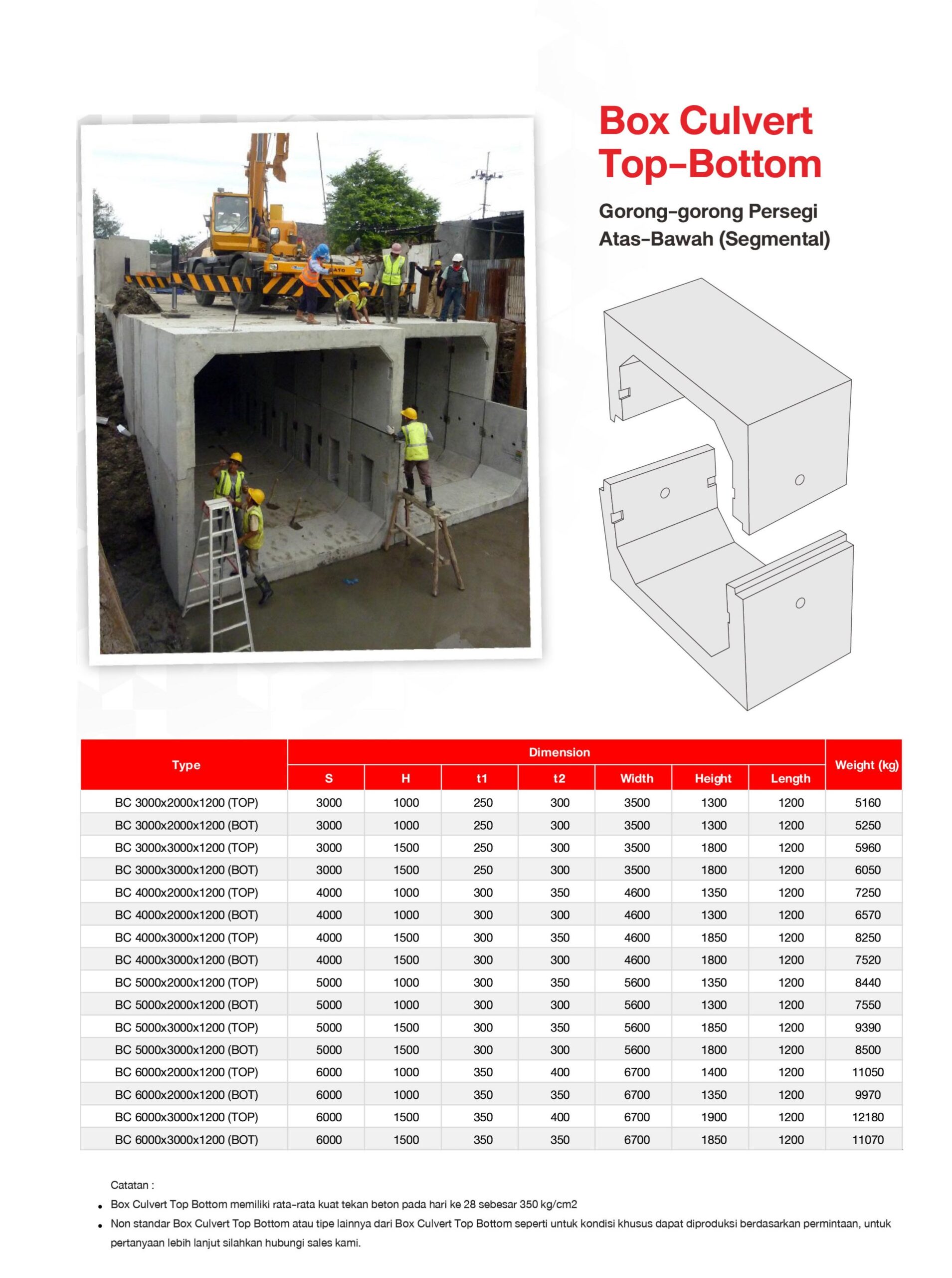 Supplier Precast Lengkap Terpercaya