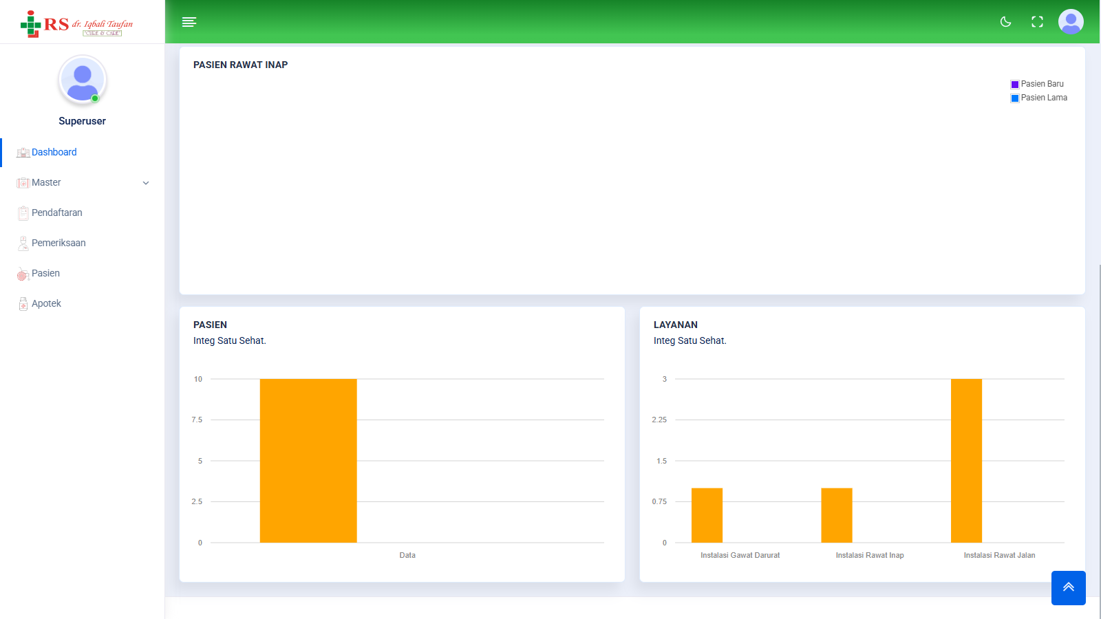 Sistem Informasi Manajemen Pelayanan Kesehatan